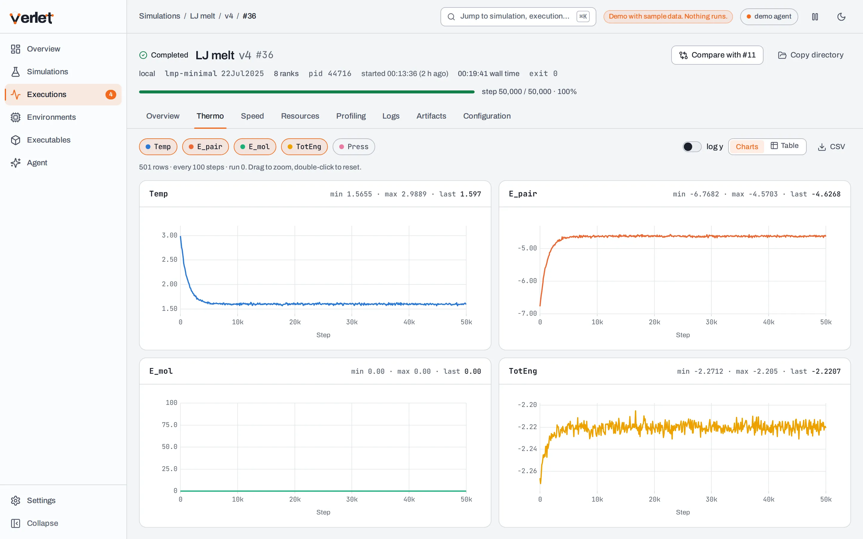 A running simulation in verlet with live thermo charts