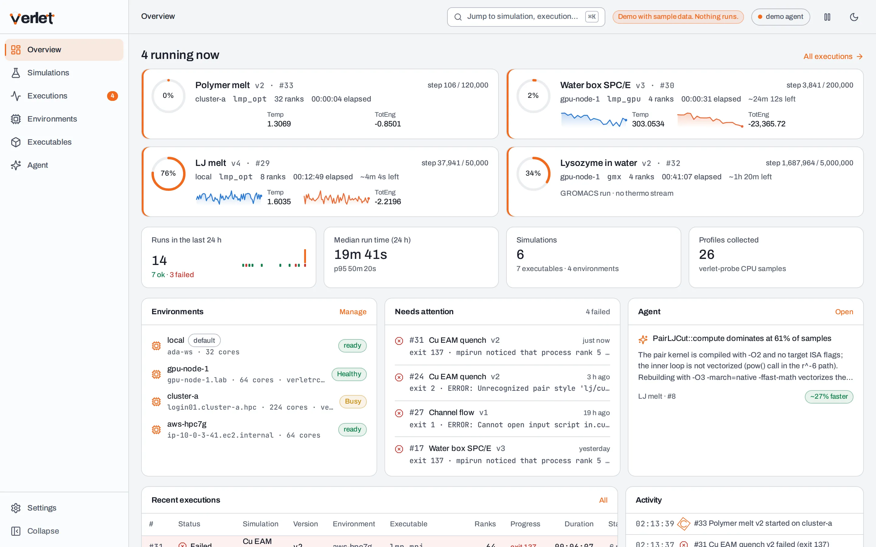 The overview of everything running