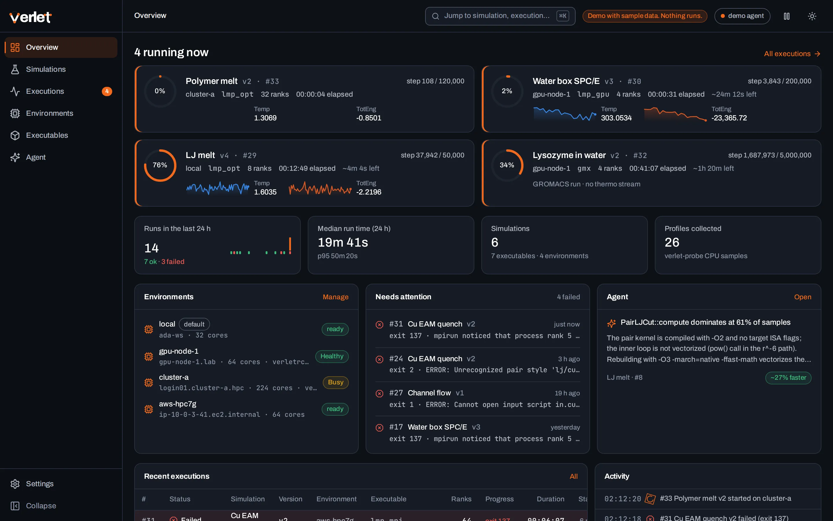 The overview of everything running
